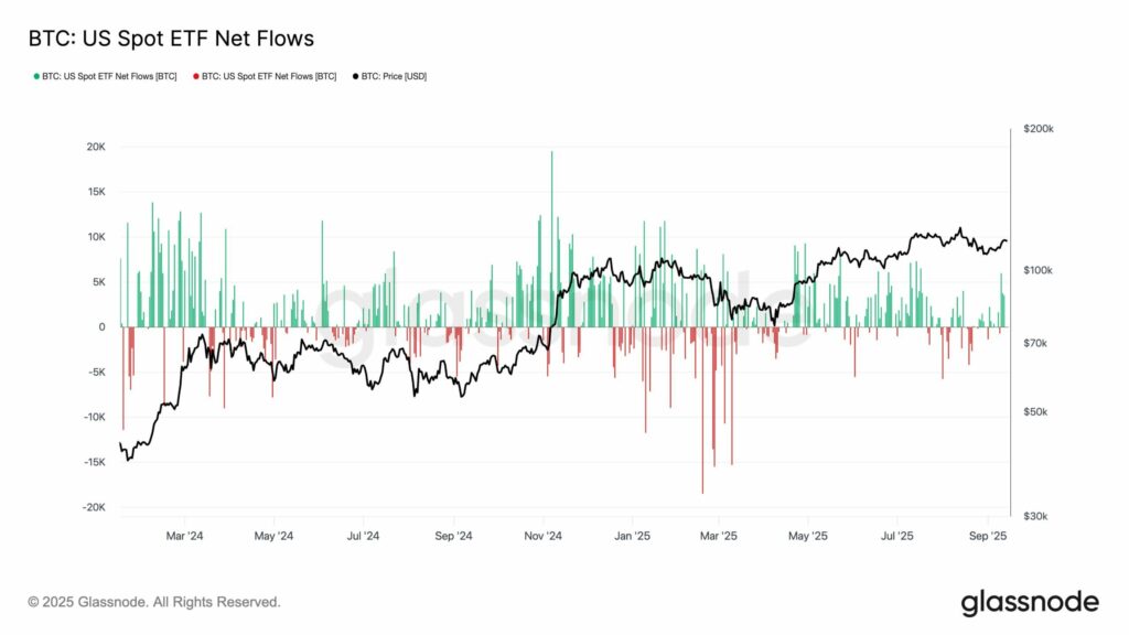 graphique ETF Bitcoin inflows