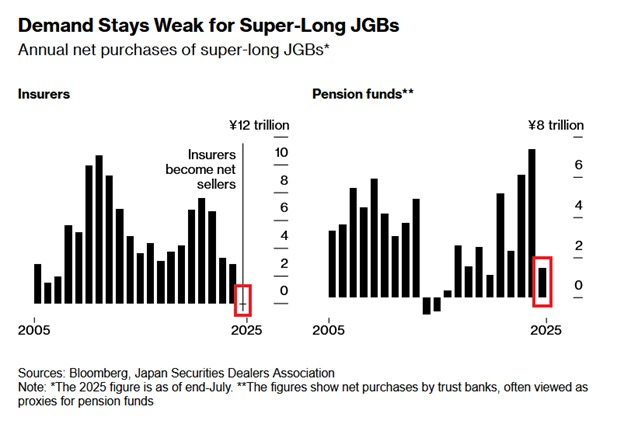 graphique super-long Japon