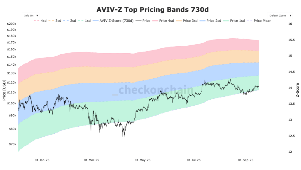 cours pricing band AVIV BTC