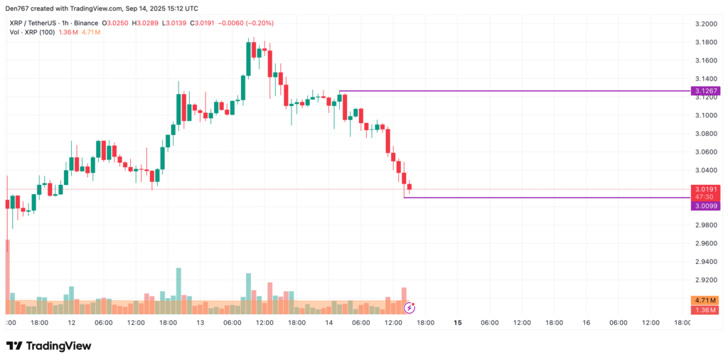 analyse graphique xrp