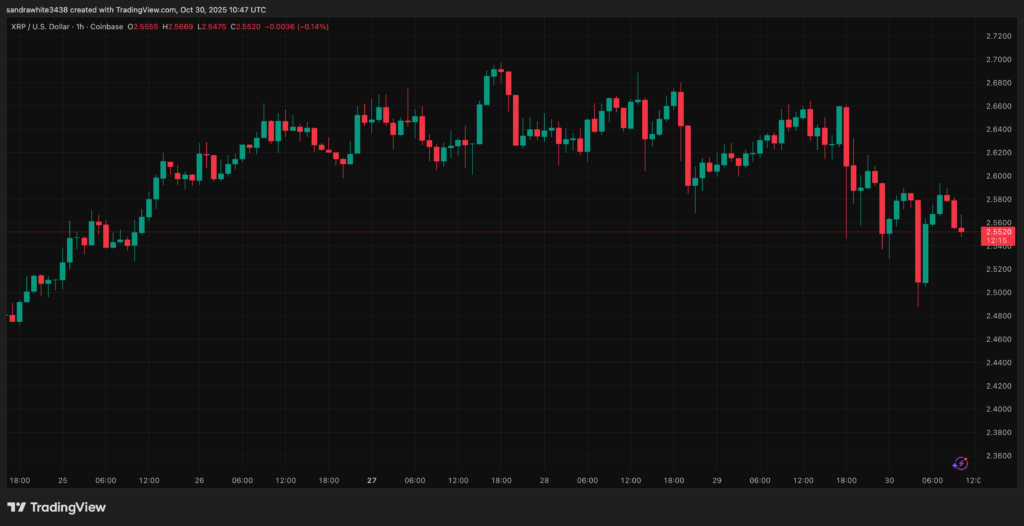 graphique du xrp avec des bougies japonaises vertes et rouges pour analyser le prix