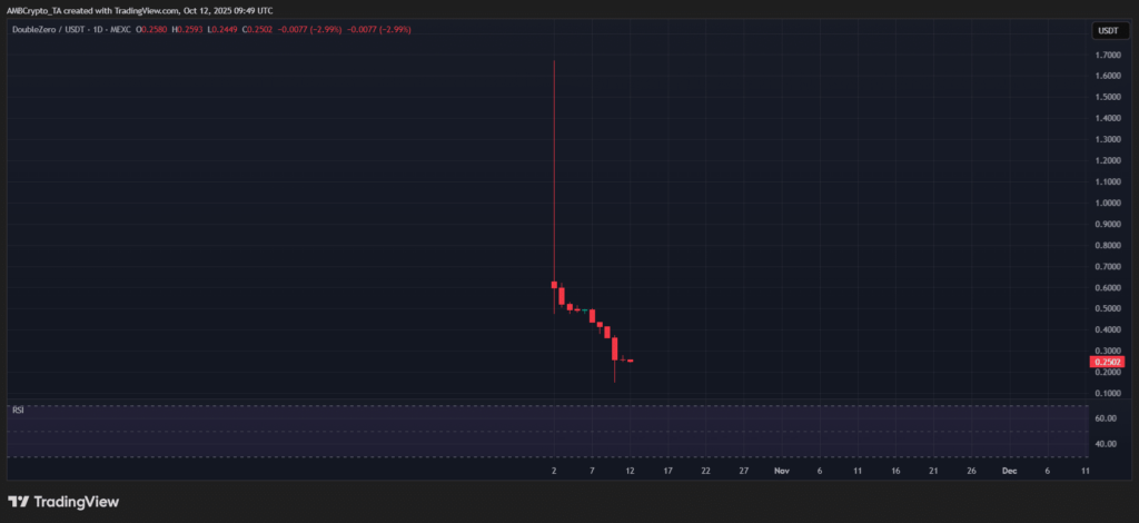 analyse graphique du prix du ZZ
