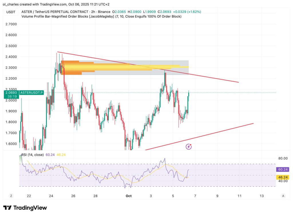 cours du ASTER en 2H