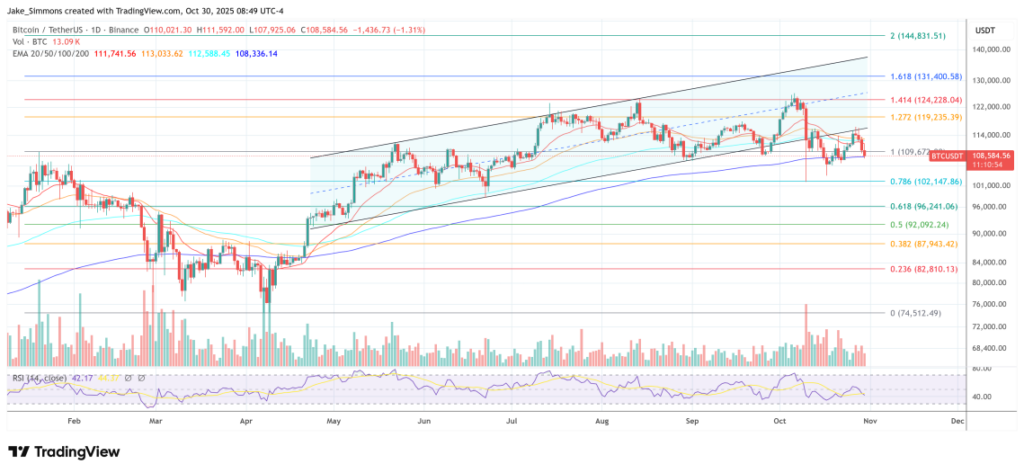 graphique sur fond blanc pour analyser le prix du bitcoin avec Saylor, des bougies vertes et rouges montrer l'évolution 
