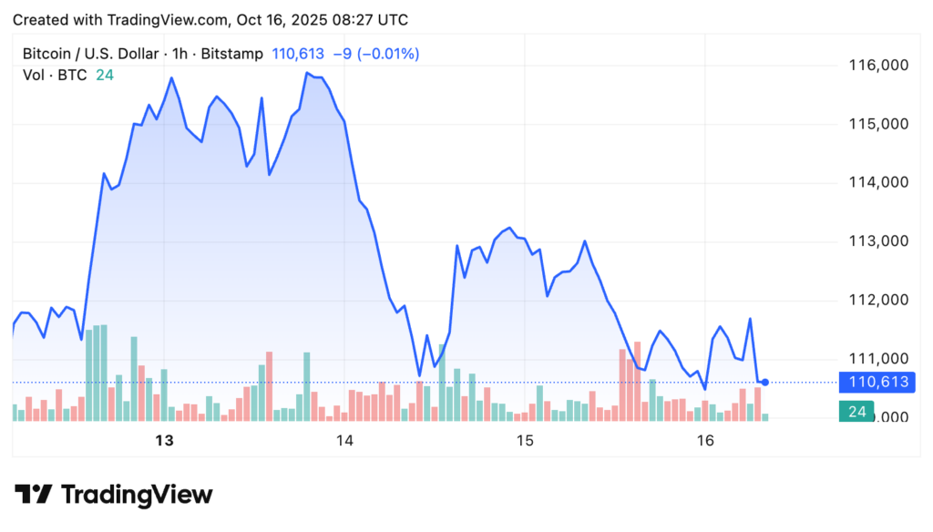 BTC Chart