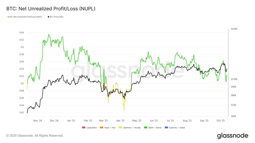 analyse du marché crypto et du bitcoin en graphique