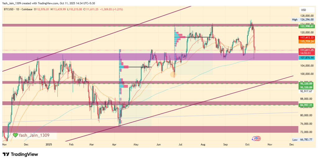 graphique prix btc analyse et prédiction