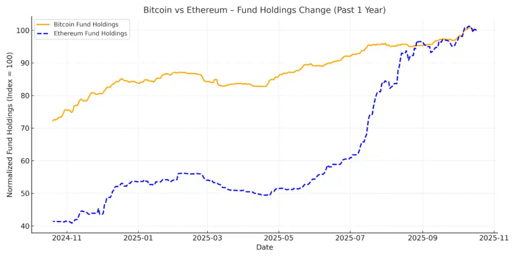 analyse de prix bitcoin vs ethereum