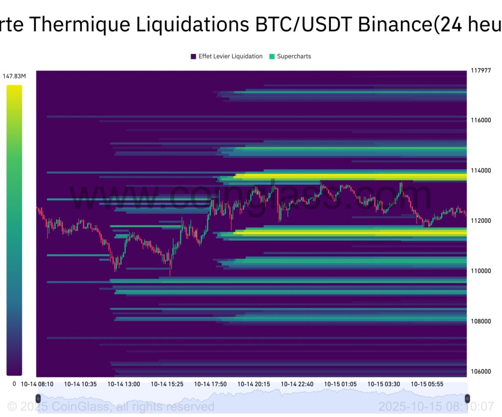 carte thermique des liquidaitons pour Bitcoin BTC
