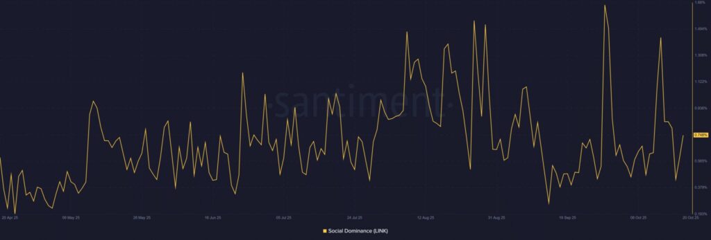 dominance sociale chainlink link