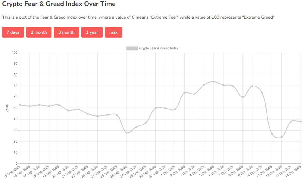 indice fear and greed du marché crypto