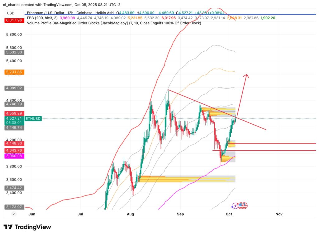 cours de l'ETH ethereum en 12H