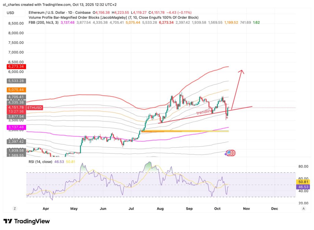 graphique du cours de l'Ethereum ETH en 1 jour