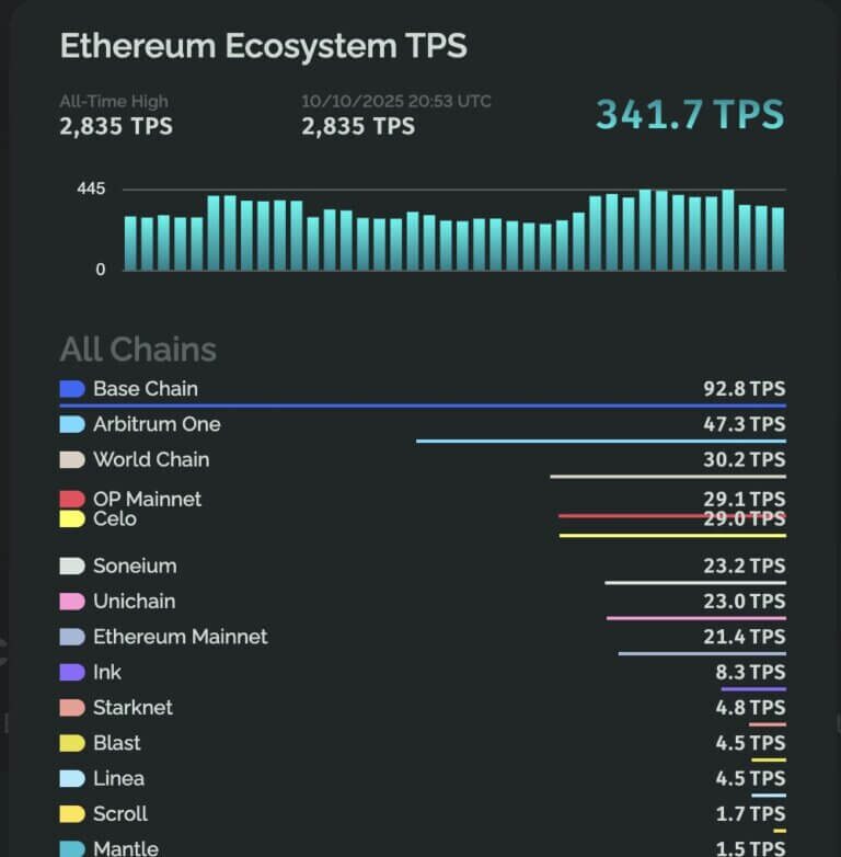ethereum eth analyse de l'écosystème