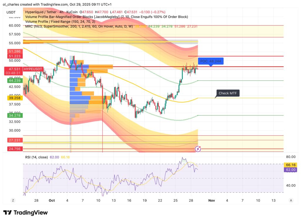 graphique du cours du HYPE en 4 heures avec MRC et VPFR