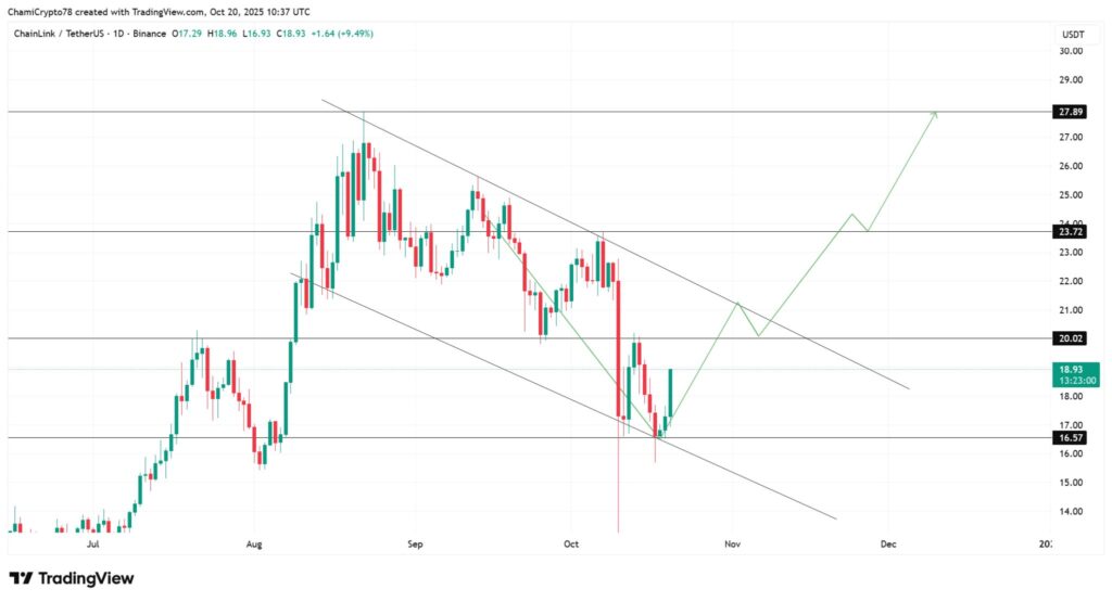 graphique de prix chainlink link