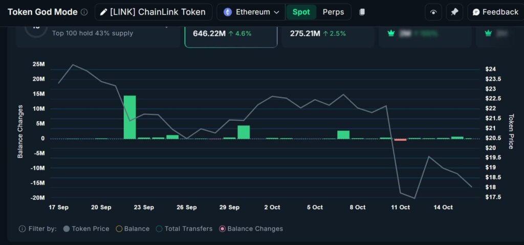 graphique des baleines Link chainlink