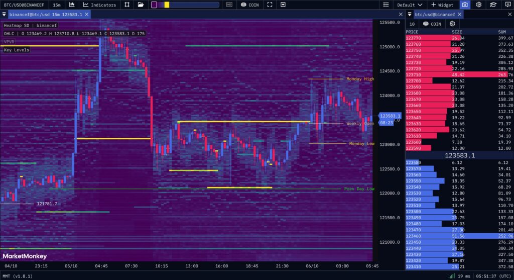 graphique BTC heatmap