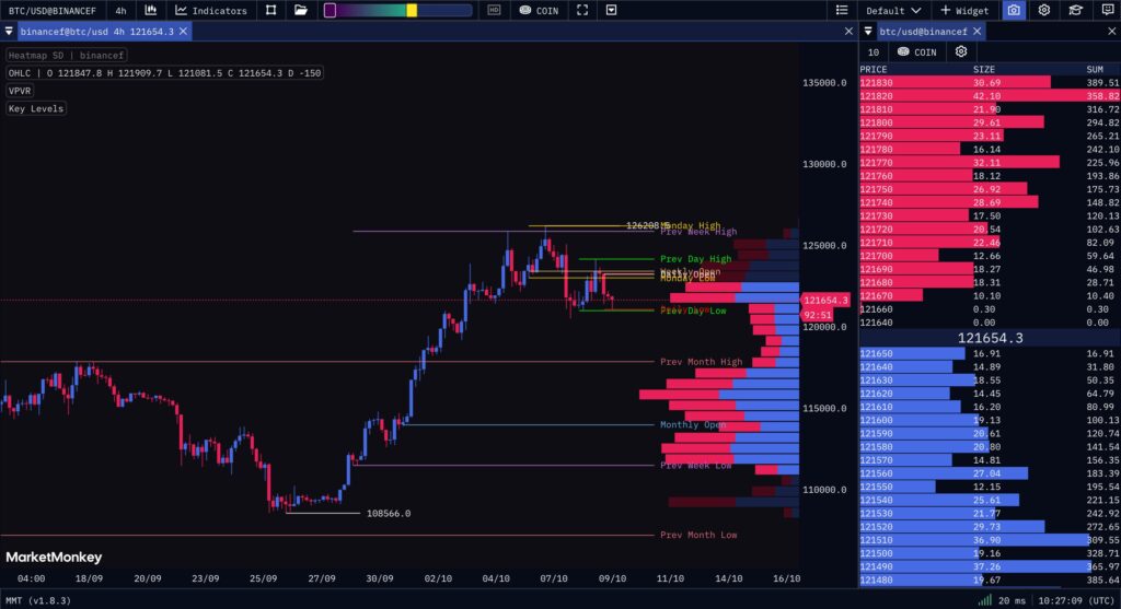 cours du Bitcoin avec VPFR