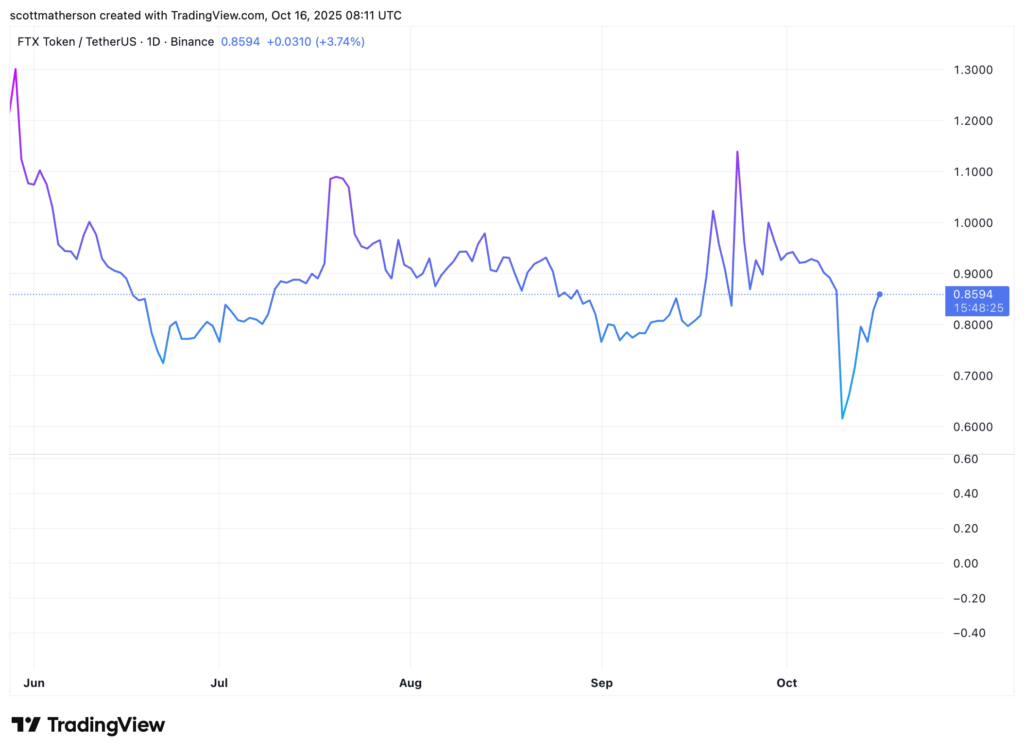 analyse du token FTX de Sam Bankman-Fried (SBF) 
