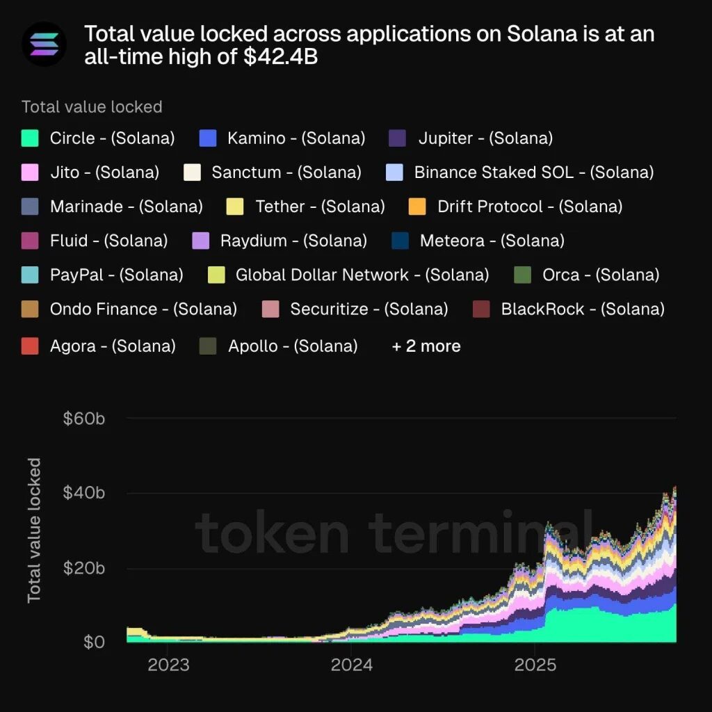 total value locked solana sol