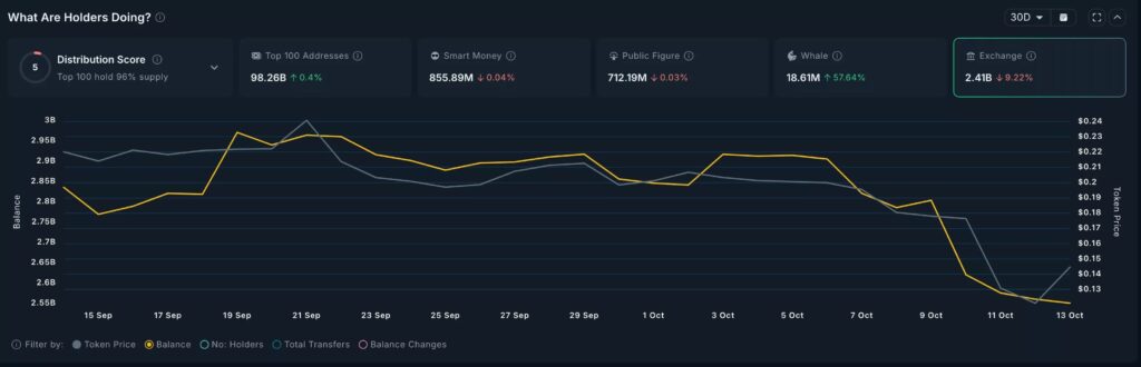 graphique exchange wlfi