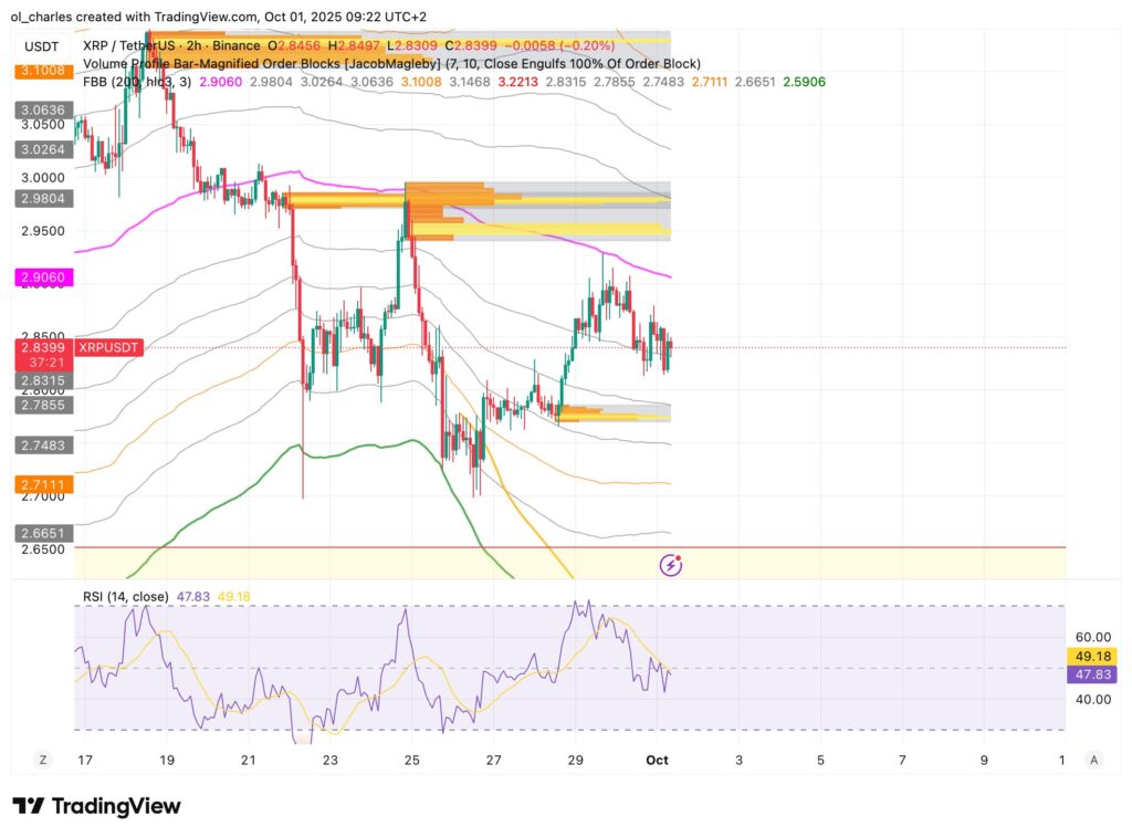 cours du xRP en 2H