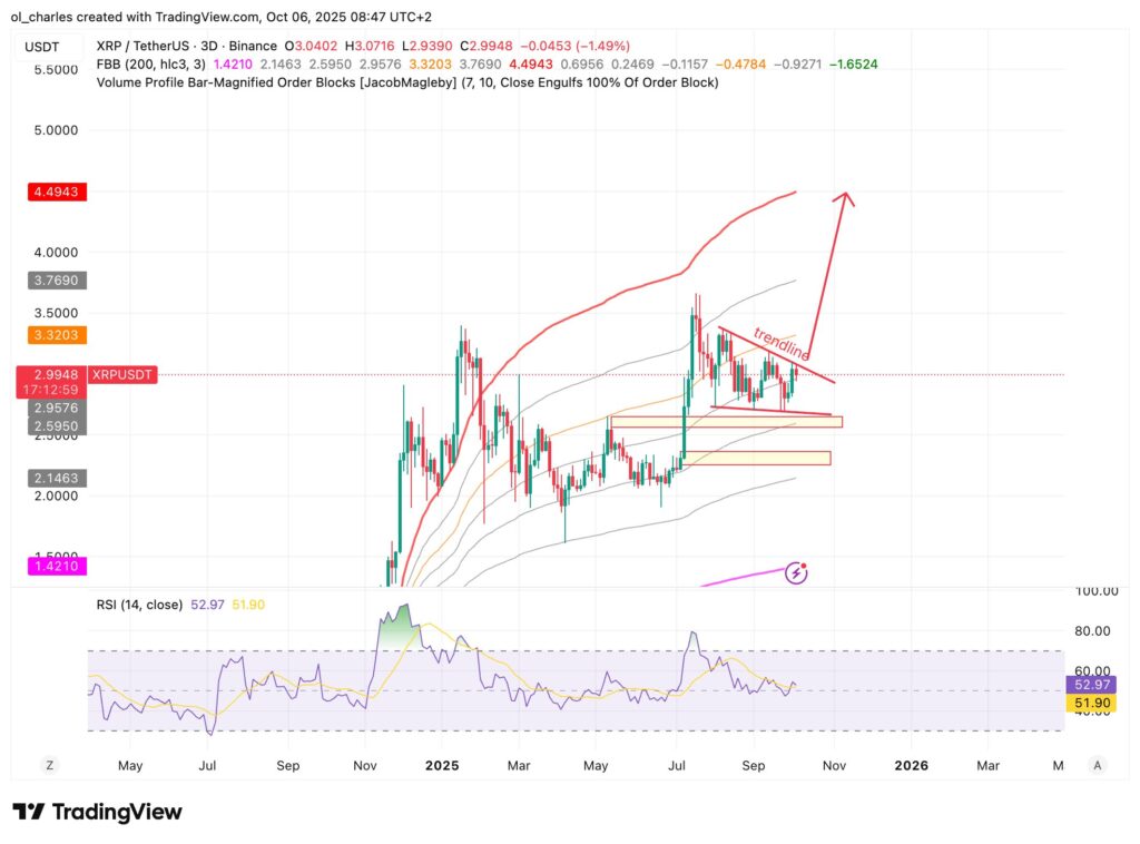 cours du XRP en 3 jours