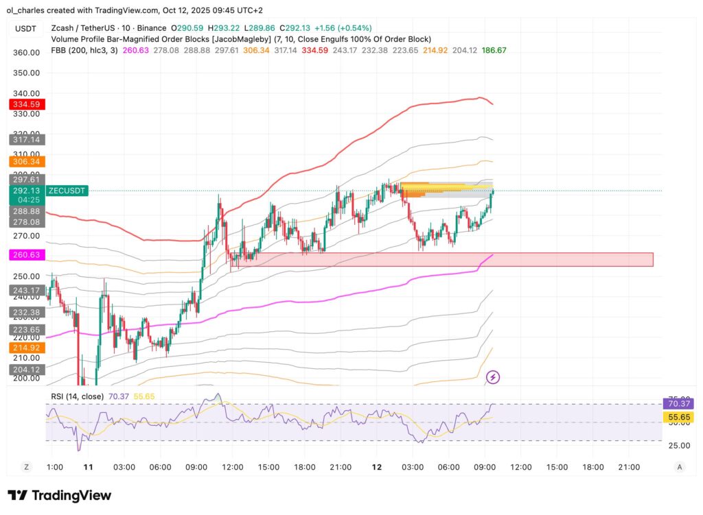 graphique du cours du ZEC en 10 minutes