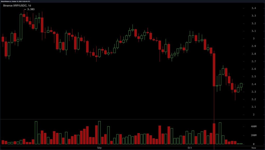 prédictions du prix du xrp