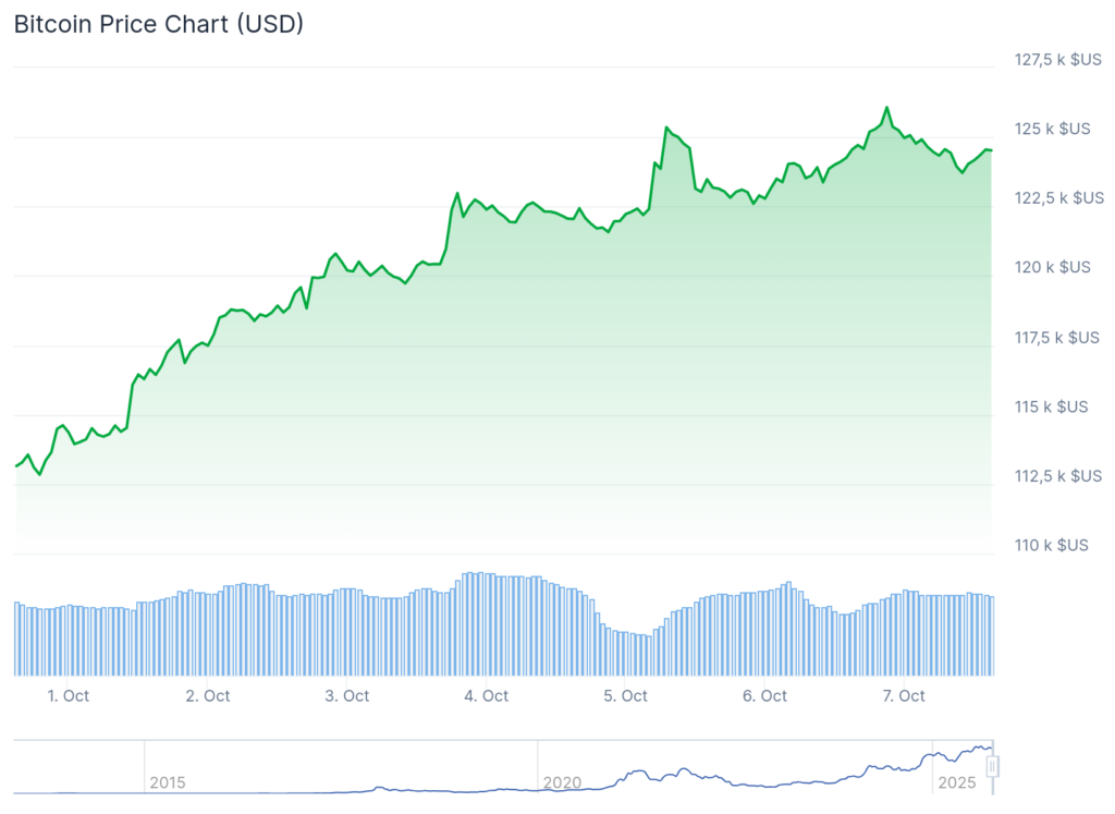 graphique bitcoin ath