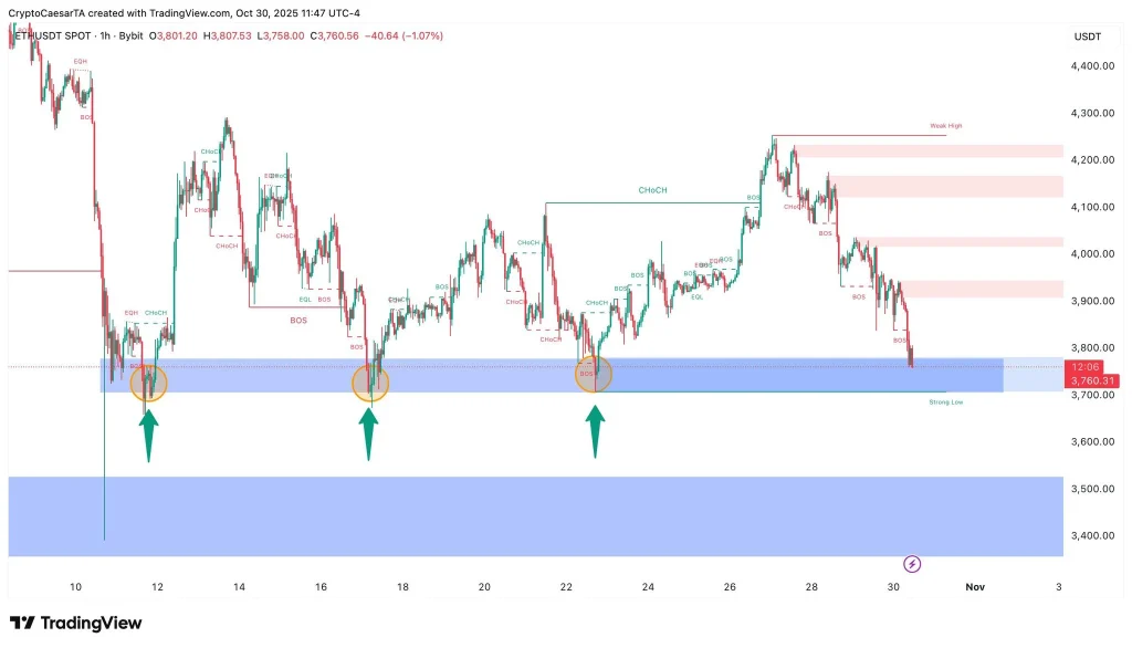 graphique du prix de l'ethereum, une courbe avec des bougies vertes et rouges et d'autres indicateurs techniques, sur fond blanc
