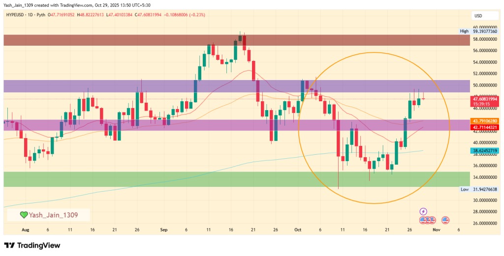 L'analyse de prix de Hyperliquid pour 2025