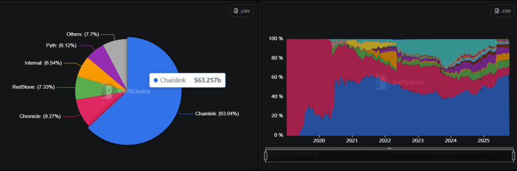 chainlink link analyse