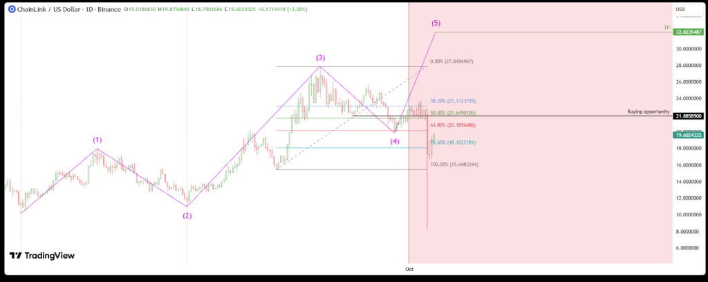 analyse prix chainlink link