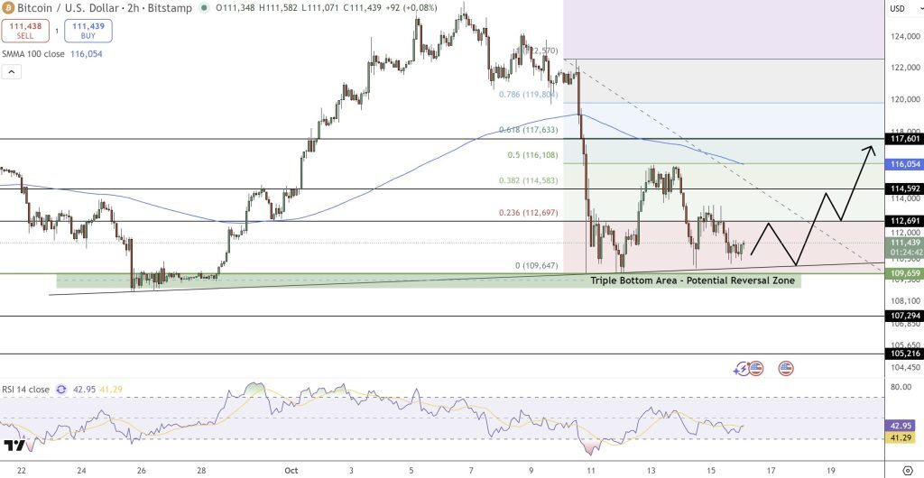 analyse graphique du bitcoin btc