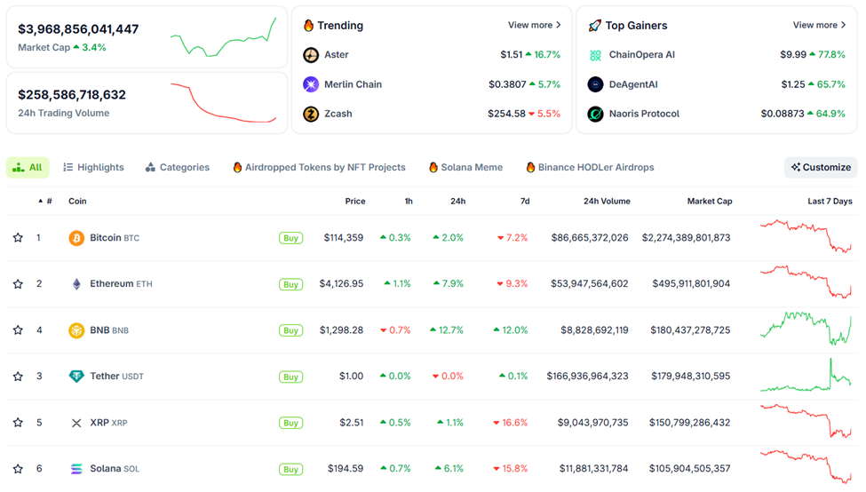 rebond du marché crypto, notamment bitcoin et ethereum