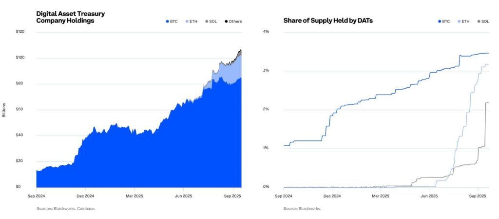 analyse graphique du bitcoin