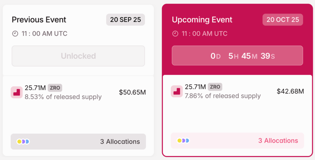 déblocage des tokens ZRO