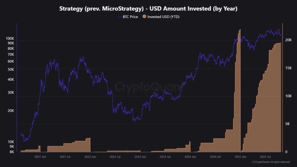 graphique d'analyse de Strategy sur fond noir avec plusieurs indicateurs, notamment le montant en USD investi par année