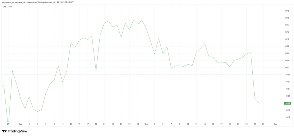 graphique du pi coin, fond blanc avec une courbe verte qui prend en compte plusieurs indicateurs