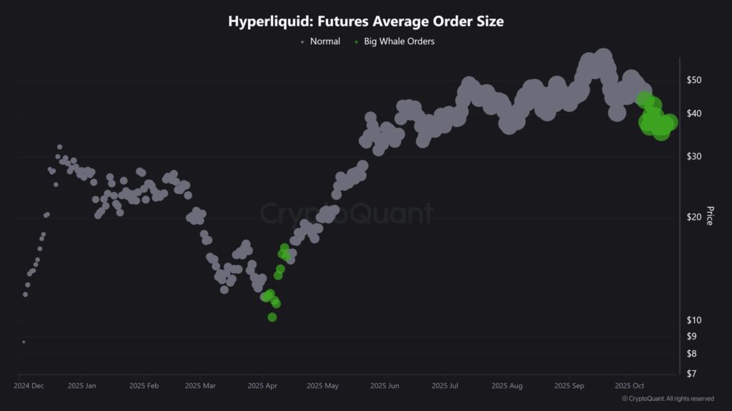 graphique des Futures buy des whales sur hyperliquid
