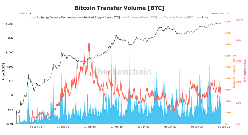 graphique des inflows outflow des wallets des mineurs Bitcoin