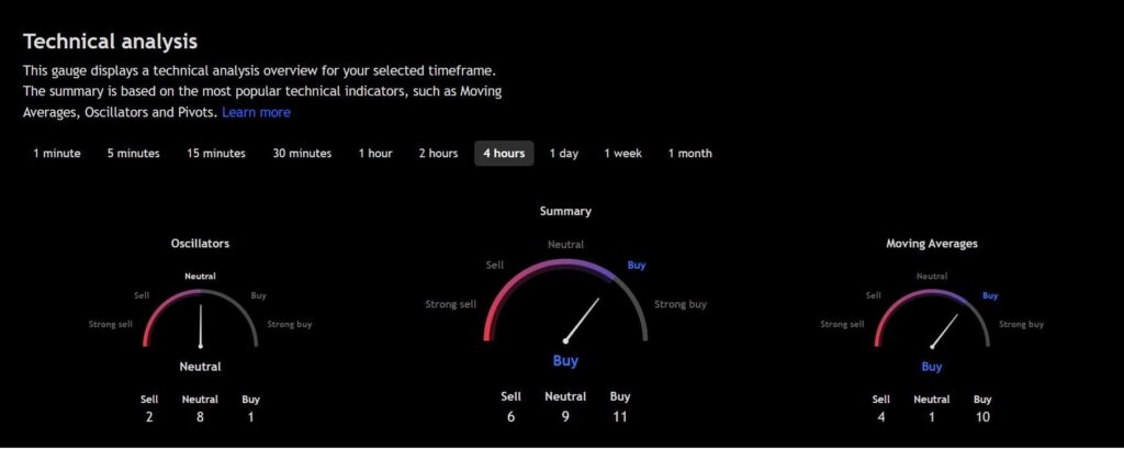 analyse technique de la cryptomonnaie PEPE aveec plusieurs indicateurs techniques sur fond noir