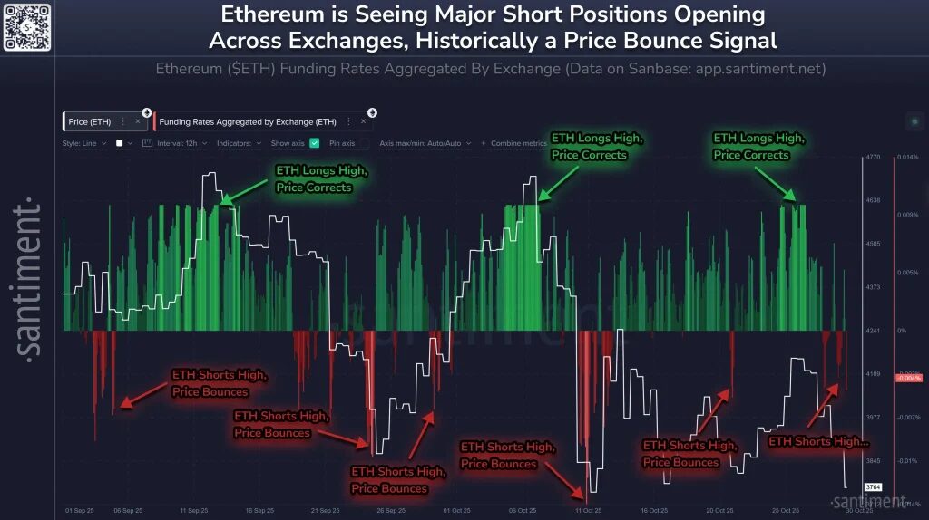 image qui montre les différentes positions d'Ethereum short et long, avec un graphique en baton vert et rouge