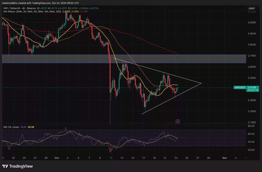 L'analyse technique d'un graphique de prix de XRP.