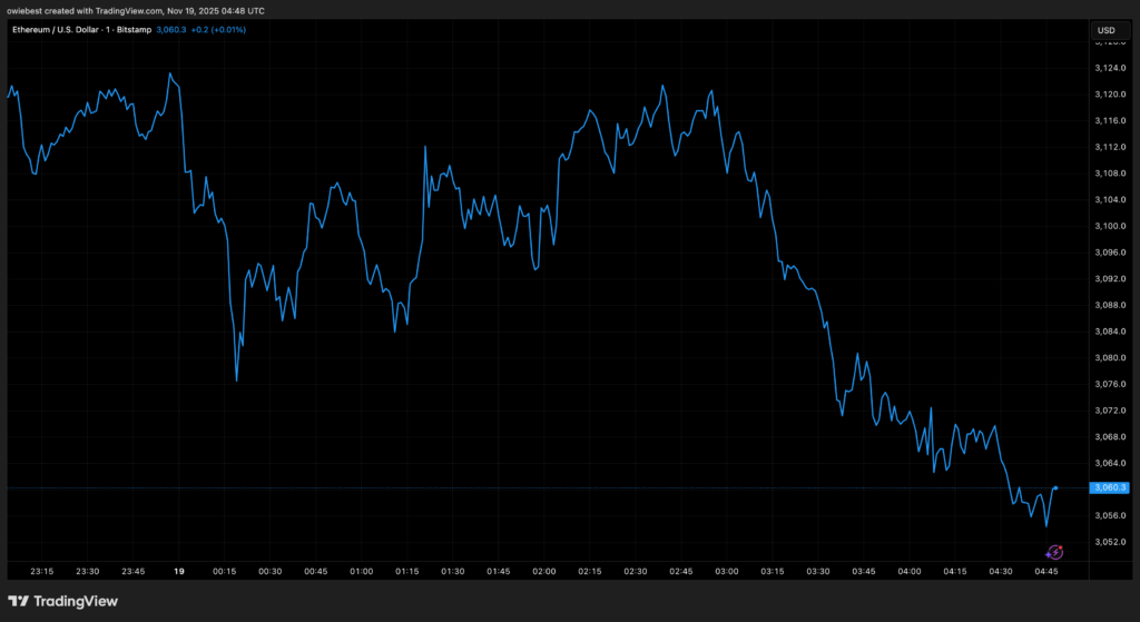 graphique avec une courbe bleue qui descend, sur fond noir