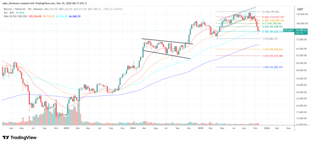 graphique de prix du bitcoin avec des bougies vertes et rouges et d'autres indicateurs techniques