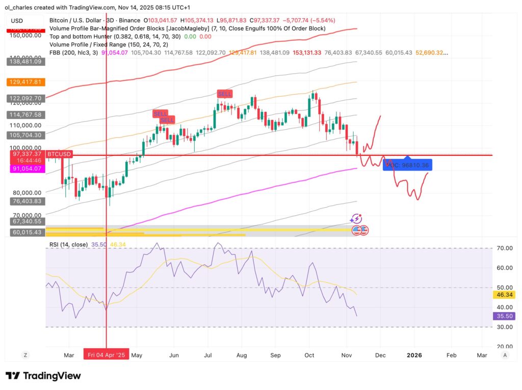 cours du Bitcoin en 3 jours avec FBB et VPFR