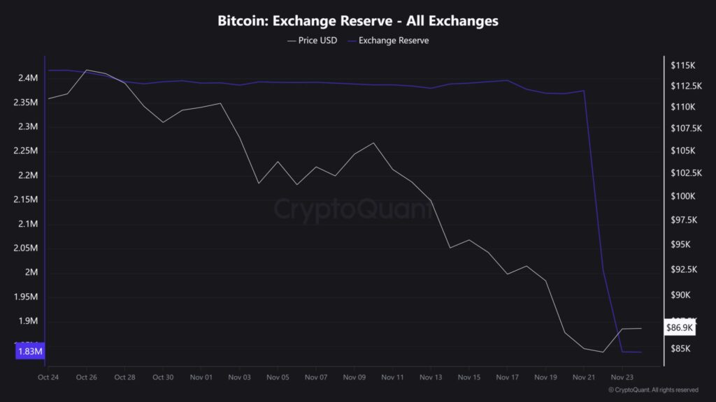 graphique du bitcoin avec une courbe blanche et une courbe bleue sur fond noir
